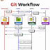 git | github | 
