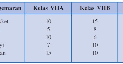 Pengertian Tabel, Grafik atau Diagram serta Cara Mengubah 