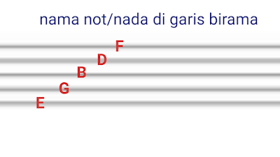 cara membaca not balok dengan mudah