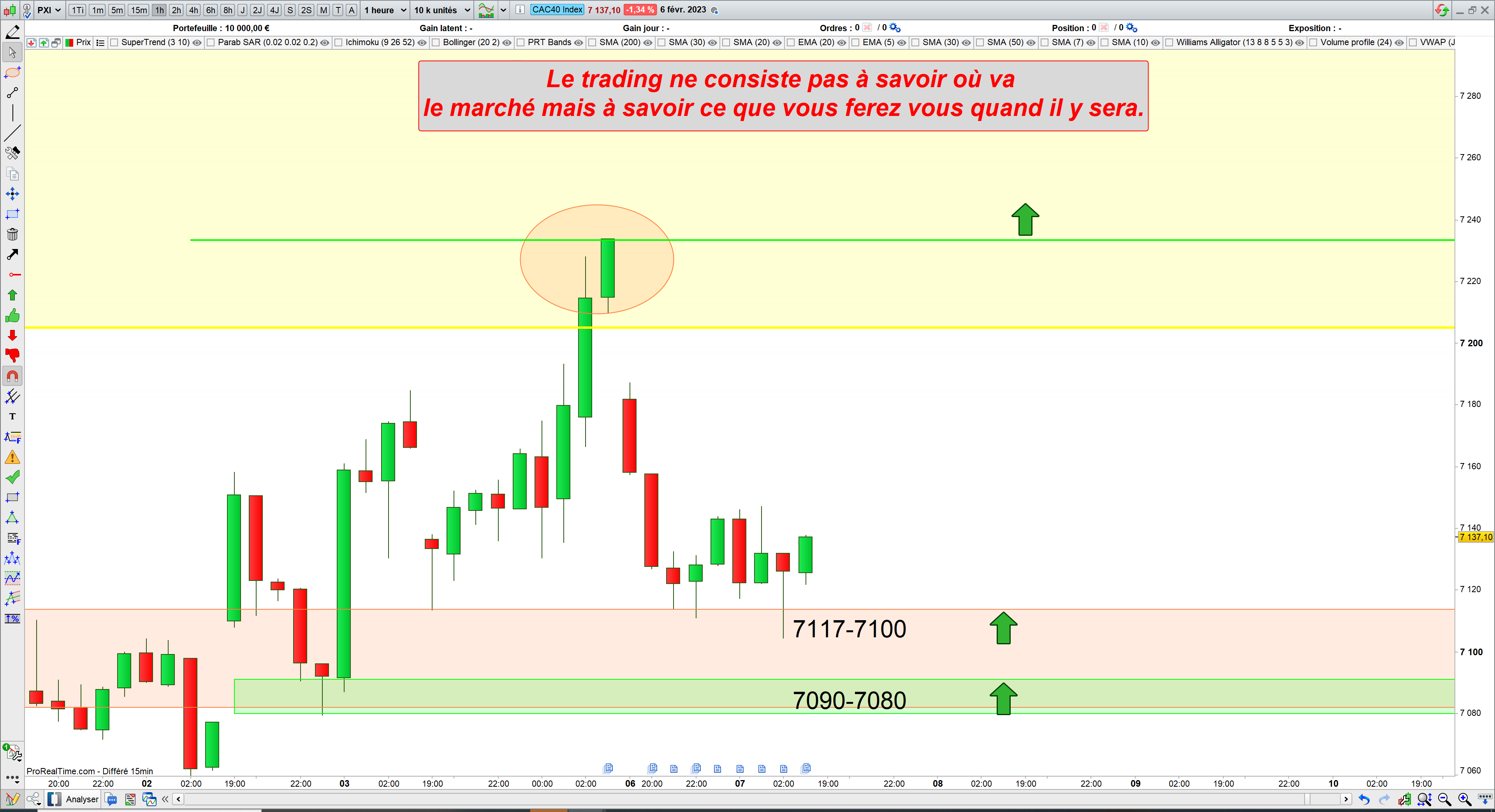 Trading cac40 07/02/23