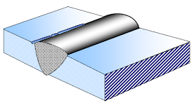 Cacat Las SURFACE UNDERCUT