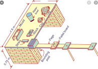 ©civilengineer friend; civilengineer friend; table moulding of bricks;