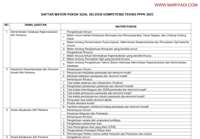 Materi Pokok dan Kisi-Kisi Soal Seleksi PPPK Teknis 2022/2023 Berdasarkan Surat Edaran Menteri Pendayagunaan Aparatur Sipil Negara Nomor B/275/M.SM.01.00/2023