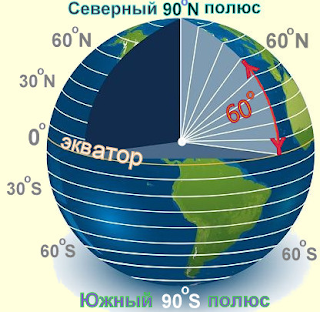 Угол, который образовывает широту