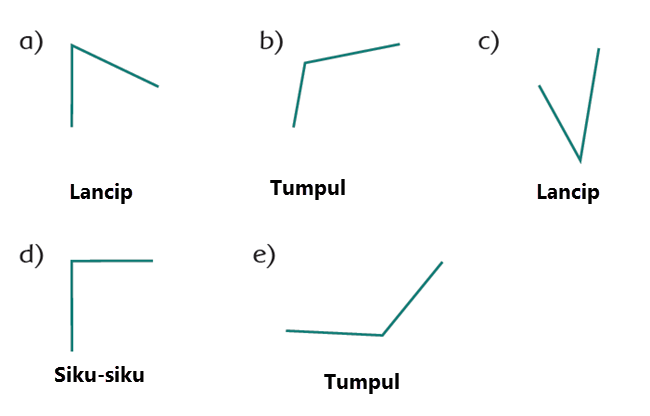 Sudut