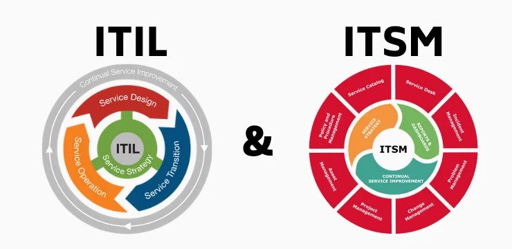 ITSM, ITIL Exam Prep, ITIL Tutorial and Material, ITIL Certification, ITIL Guides, ITIL Prep, ITIL Preparation, ITSM Certification