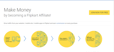 Affiliate Program Flipkart Marketing
