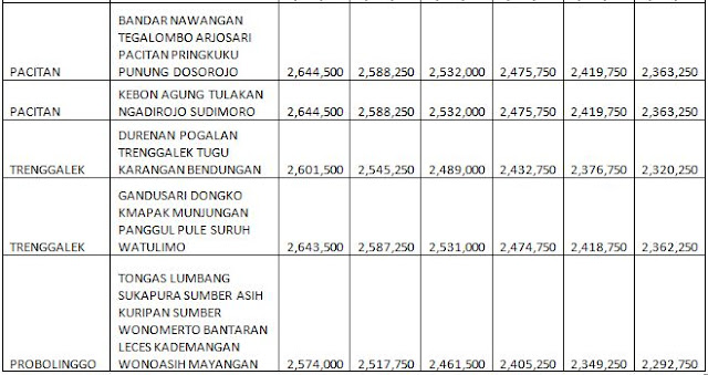 UPDATE HARGA PANEL LANTAI PER MINGGU INI