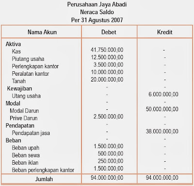 Memahami Siklus Akuntansi Perusahaan Jasa Pintar Pelajaran Memahami Siklus Akuntansi Perusahaan Jasa