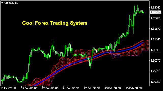 Gool Forex Trading System