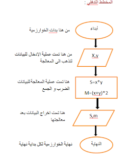 مساحة  المستطيل