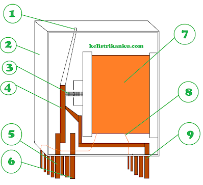 bagian -bagian Relay Elektromagnetik