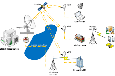 Jalur Komunikasi WAN dengan VSAT ( Very Small Aperture Terminal)