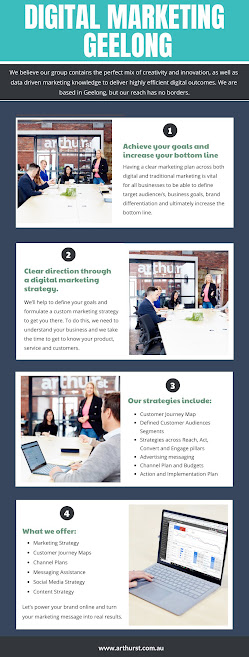 Digital Marketing Geelong
