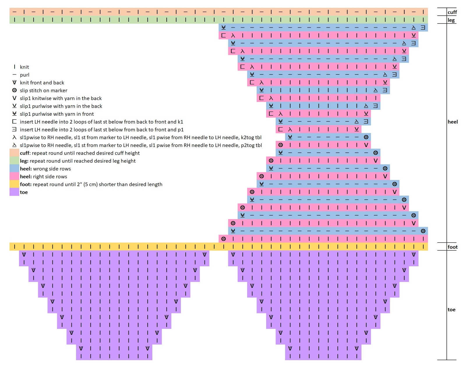 Toe-Up Socks - Full Chart