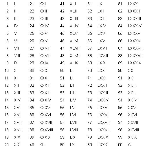 30 En Numero Romano Slubne Suknie Info