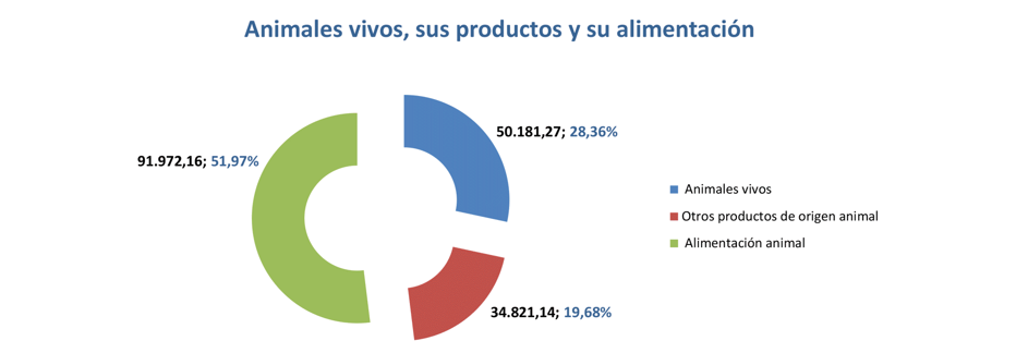 Export agroalimentario CyL jun 2023-6 Francisco Javier Méndez Lirón