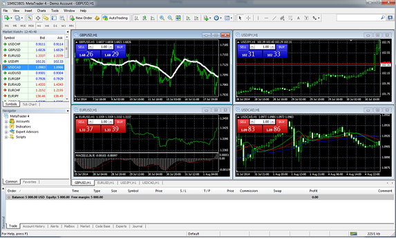 demo account trading forex
