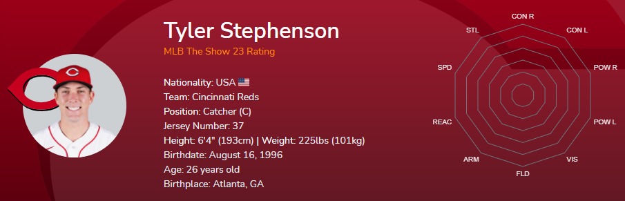MLB The Show 23: Tyler Stephenson