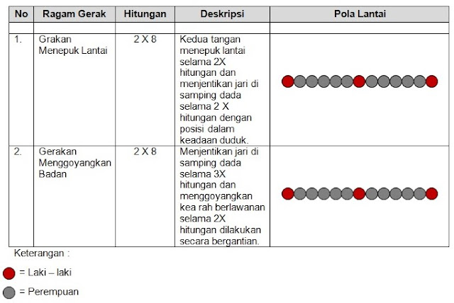 jawaban tema 4 kelas 5 halaman 88