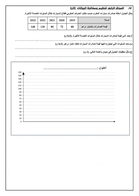 مقترح امتحان موحد محلي لمادة الرياضيات للسنة السادسة ابتدائي - دورة فبراير 2024 - نموذج 1 مع التصحيح