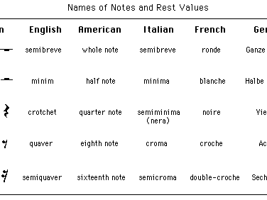 Rest In Music Names - Pirate Practice Note and Rest Names | Music practice ... / You are sitting in a restaurant with friends or driving to work and there's some beautiful music playing on the fm radio station.