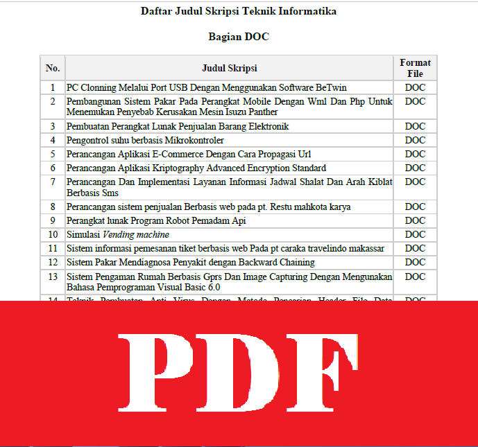 Daftar Judul Skripsi Teknik Informatika