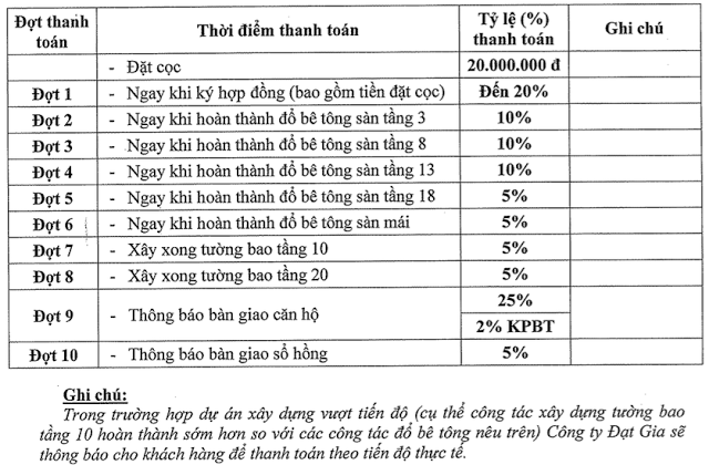 Phương thức thanh toán