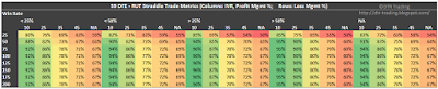 59 DTE RUT Short Straddle Summary Win Rate