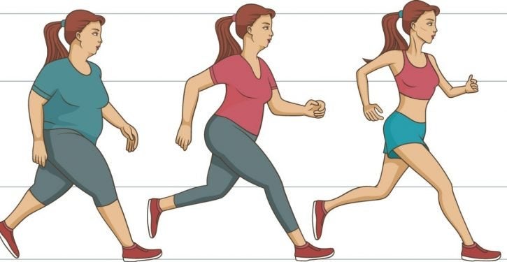 How Long Do You Have To Walk To Lose Weight By Length And Weight