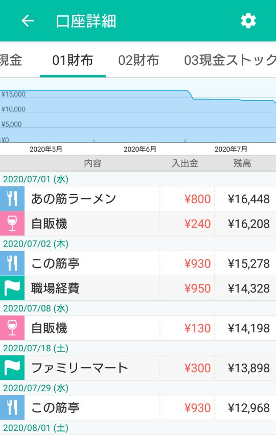 Dr.Walletスマホアプリで01財布にデータがインポートできたことを確認する