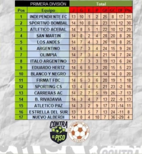 Liga Deportiva del Sur Tablas de posiciones 