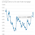 HOUSING MARKET IS CANARY IN INTEREST-RATE COAL MINE / THE WALL STREET JOURNAL