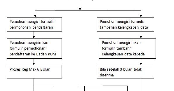 SEBUAH RAHASIA: Registrasi Obat Herbal