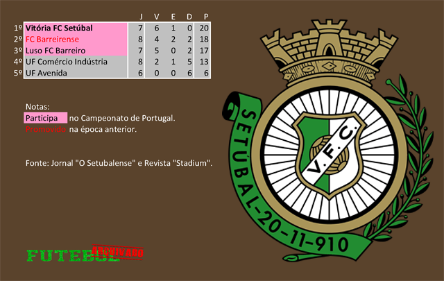 classificação campeonato regional distrital associação futebol setúbal 1929 vitória fc