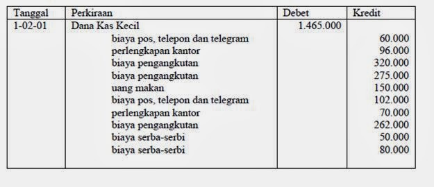 Sistem Pengendalian Intern Dan Akuntansi Untuk Kas 