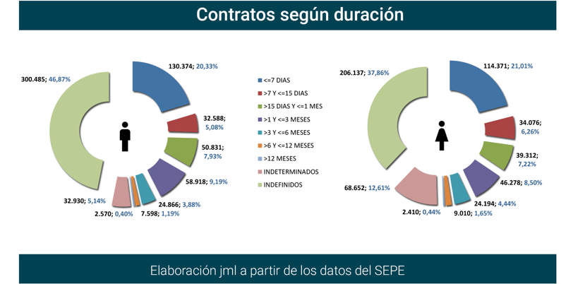 Contratos_registrados_Esp ene24-8 Francisco Javier Méndez Lirón