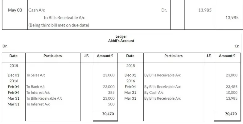 Solutions Class 11 Accountancy Chapter -8 (Bills of Exchange)