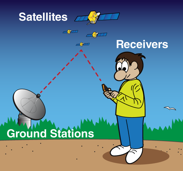 cara-kerja-gps-global-positioning-system-informasi-astronomi