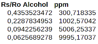 Transposed sensitivity data