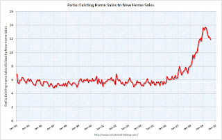 Ratio: Existing home sale to new home sales