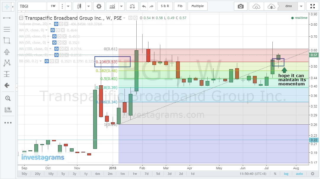 fib_retracement