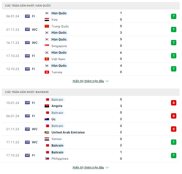 Tỷ lệ Hàn Quốc vs Bahrain, 18h30 ngày 15/1-Asian Cup Thong-ke-15-1