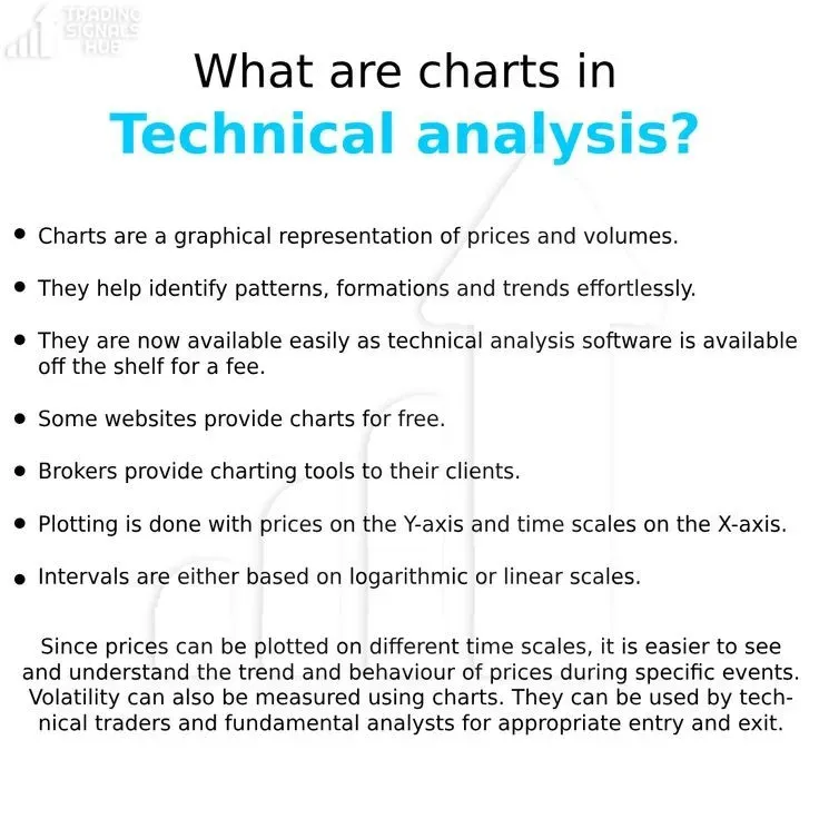 Technical Analysis Charts