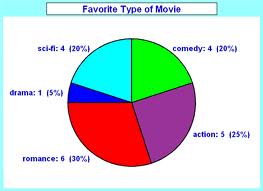 IzzamayDaniqisQasehku: UPSR MATHEMATICS : DATA HANDLING 