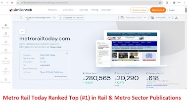 Metro Rail Today Ranked Top in Rail & Metro Sector Publications