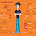 Infografía personal