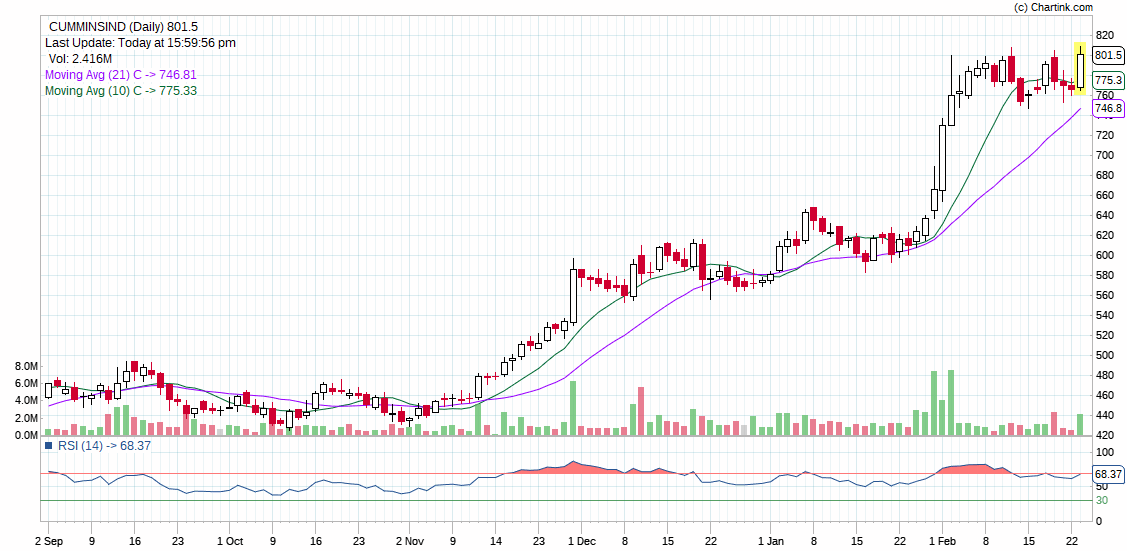 CUMMINSIND_FOR__INTRADAY_24-02-2021