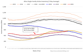 Altos Home Inventory