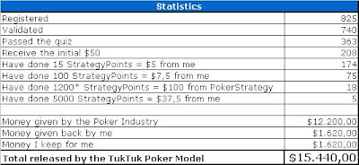 Poker statistics